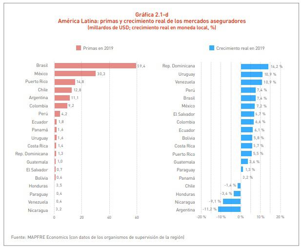 grafico 1