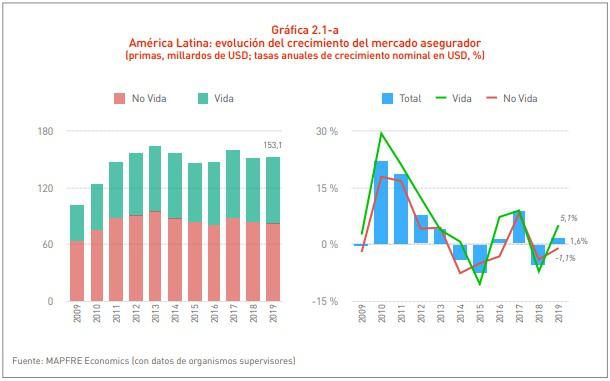 grafico 2 grafico 2