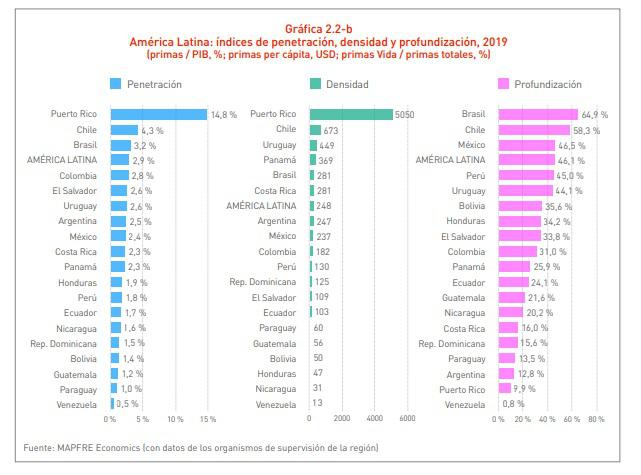grafico 3 grafico 3