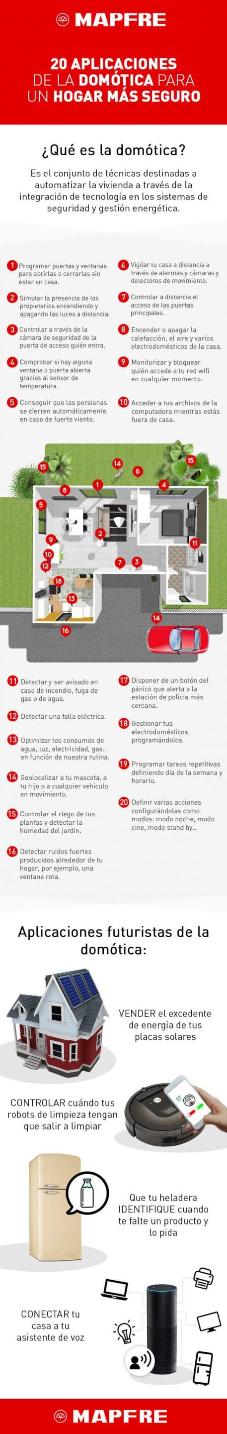 infografia-domotica